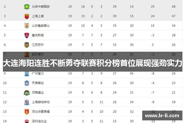 大连海阳连胜不断勇夺联赛积分榜首位展现强劲实力